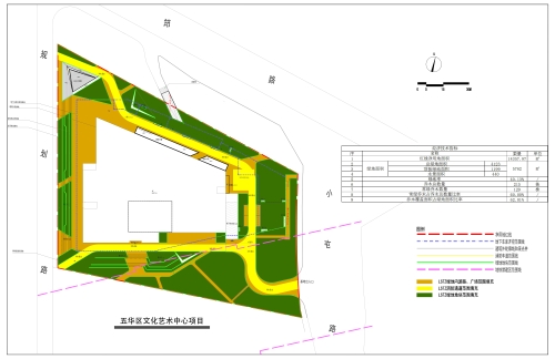 昆明市五华区城市管理局五华区西北片区14-1号地块（KCWH2018-4号地块）体育中心项目绿化工程设计方案公示 中国科学网www.minimouse.com.cn