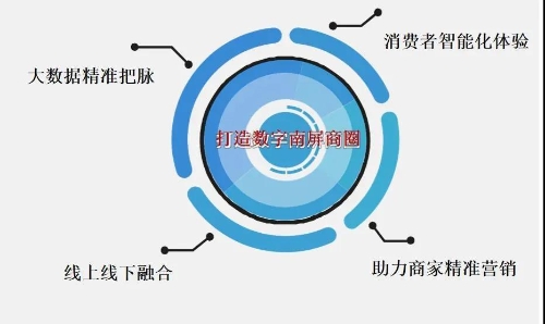 五华高品质核心区实力——富强五华 中国科学网www.minimouse.com.cn