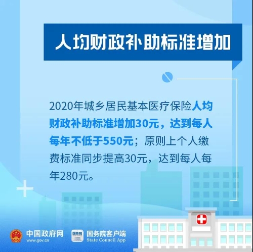 快看过来！今年你的医保有这些新变化 中国科学网www.minimouse.com.cn