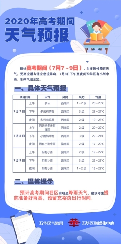 高考首日，五华区考场外一幕幕 愿你们乘风破浪！ 中国科学网www.minimouse.com.cn