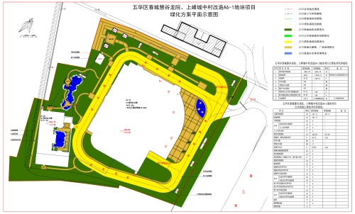 昆明市五华区城市管理局  五华区龙院、上峰村城中村改造项目A6-1地块建设项目绿化工程设计方案公示 中国科学网www.minimouse.com.cn