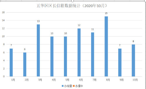 2020年10月份