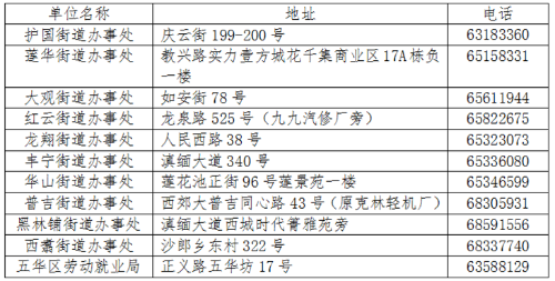 关于领取失业补助金及农民工临时生活补助的通知 中国科学网www.minimouse.com.cn