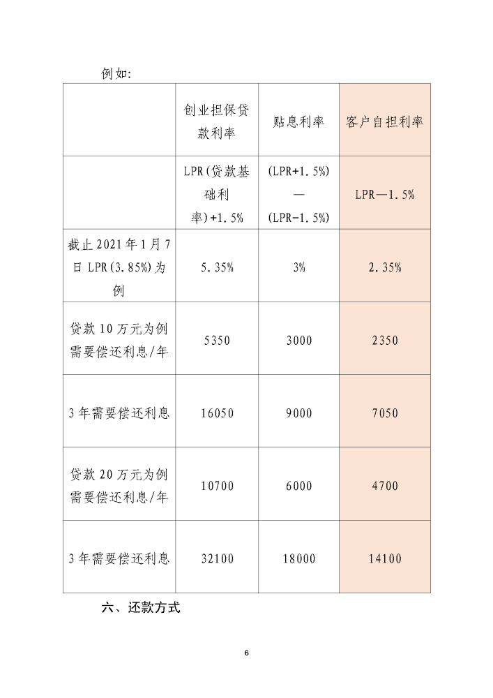 五华区2021年创业担保贷款政策解读 中国科学网www.minimouse.com.cn