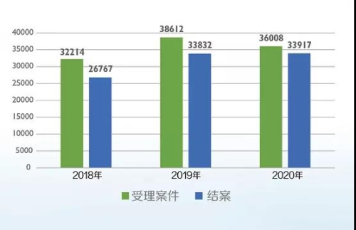 聚焦五华两会 | 五华区法检两院，向人民报告！ 中国科学网www.minimouse.com.cn