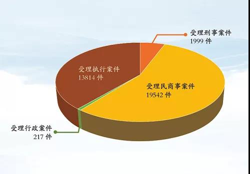 聚焦五华两会 | 五华区法检两院，向人民报告！ 中国科学网www.minimouse.com.cn