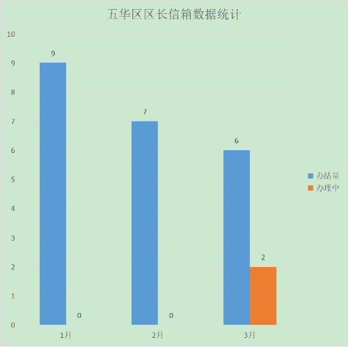 2021年3月