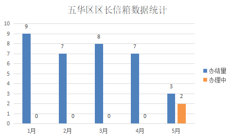 微信截图_20210601094618