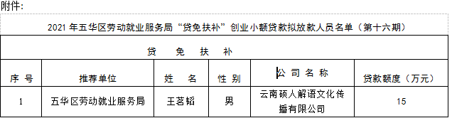 五华区劳动就业服务局2021年“贷免扶补” 创业小额贷款贷前公示 ---【2021】第（16）号 中国科学网www.minimouse.com.cn