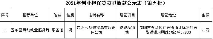 五华区服务局2021年个人创业担保贷款贷前公示劳动就业 ---【2021】第（5）号 中国科学网www.minimouse.com.cn
