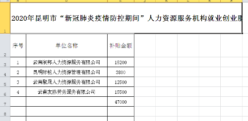 五华区劳动就业服务局2021年关于人力资源机构就业创业服务补贴的公示 中国科学网www.minimouse.com.cn