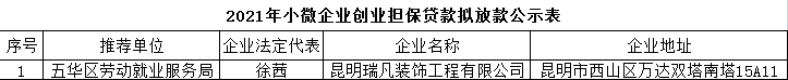 五华区服务局2021年小微企业创业担保贷款贷前公示 ---【2021】第（1）号 中国科学网www.minimouse.com.cn