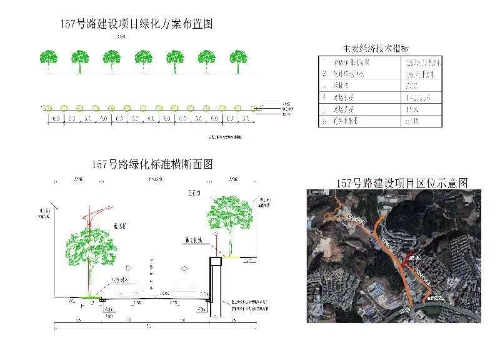 昆明市五华区核桃箐村片区城中村改造项目157号道路南段项目绿化工程设计方案公示 中国科学网www.minimouse.com.cn