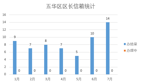 微信截图_20210831110509