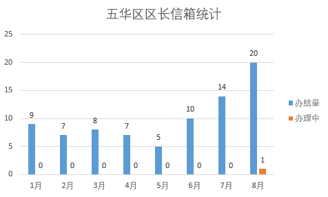 微信截图_20210923112115