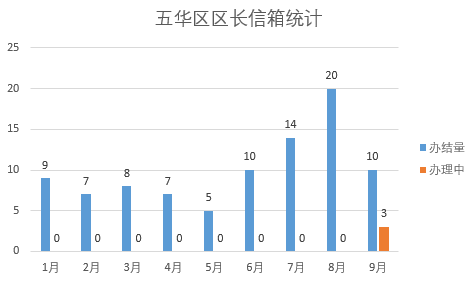 微信截图_20211101104719
