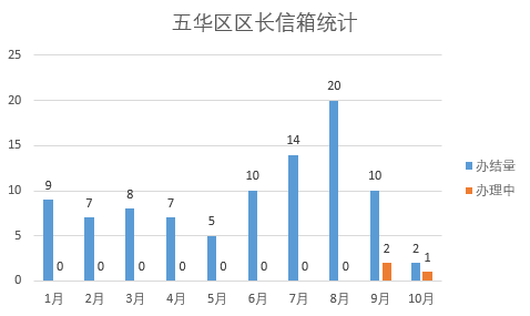 微信截图_20211101104923
