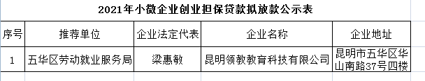 五华区劳动就业服务局2021年小微企业创业担保贷款贷前公示 ---【2021】第（3）号 中国科学网www.minimouse.com.cn