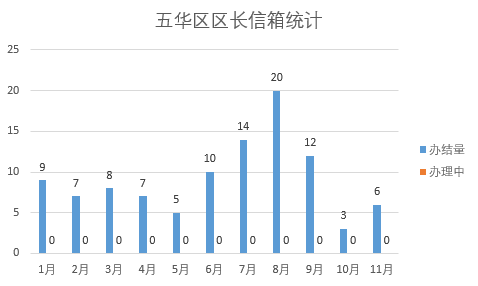 2021年11月
