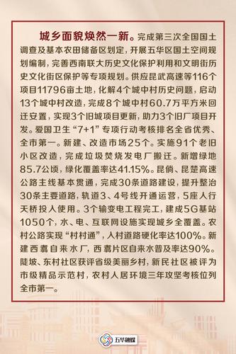  聚焦五华两会 | 这些关键词，带你速览《政府工作报告》 中国科学网www.minimouse.com.cn