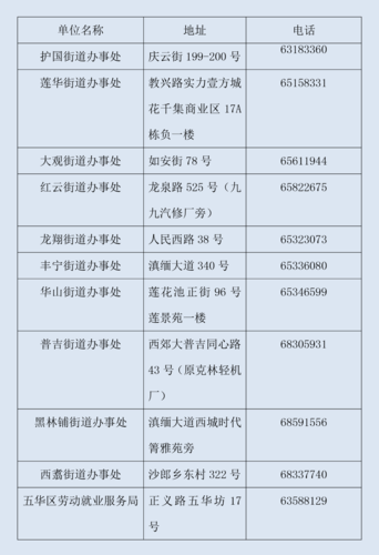 关于失业补助金领取期限延长三个月的通知 中国科学网www.minimouse.com.cn