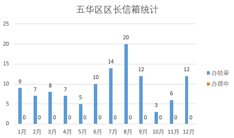 2021年12月