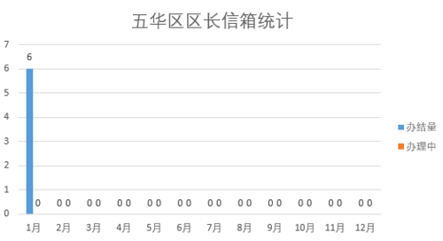 2022年1月