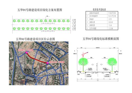 昆明市五华区94号市政道路建设项目绿化工程设计方案公示 中国科学网www.minimouse.com.cn