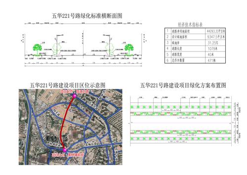 昆明市五华区221号市政道路建设项目绿化工程设计方案公示 中国科学网www.minimouse.com.cn
