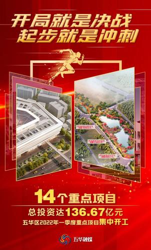  人勤春来早 五华奋进正当时 | 五华区2022年一季度重点项目集中开工 中国科学网www.minimouse.com.cn