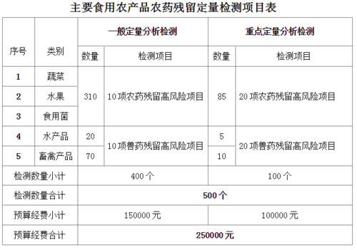 微信截图_20220307170534