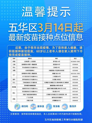  @所有人，五华区最新疫苗接种、临时核酸检测点看这里→ 中国科学网www.minimouse.com.cn