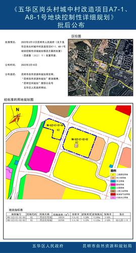 【批后公布】五华区岗头村城中村改造项目A7-1、A8-1号地块控制性详细规划修改批后公布 中国科学网www.minimouse.com.cn