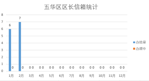 2021年2月