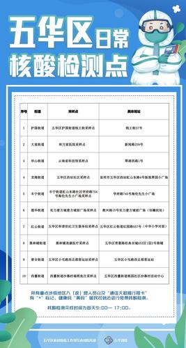  @这类来（返）昆人员！五华区日常核酸检测点看这里→ 中国科学网www.minimouse.com.cn