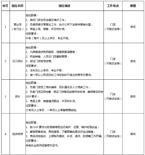 招聘