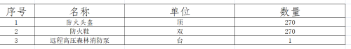 昆明市五华区应急管理局关于采购单兵作战装备及远程高压森林消防泵的询价公告 中国科学网www.minimouse.com.cn