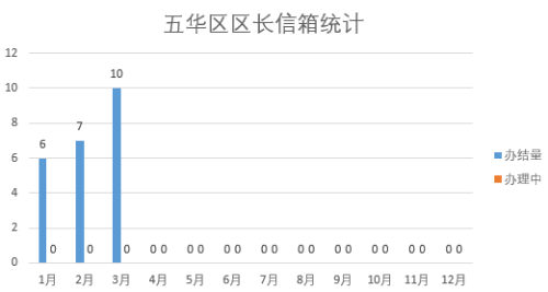 2022年3月
