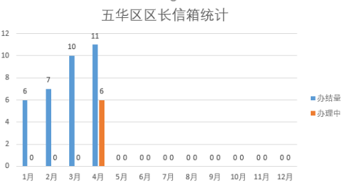 2022年4月