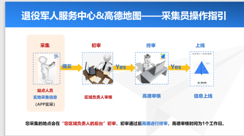 五华区退役军人服务机构地理位置实现电子地图全覆盖 中国科学网www.minimouse.com.cn