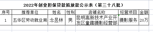 五华区劳动就业服务局2022年个人创业担保贷款贷前公示 ---〔2022〕第(38)号 中国科学网www.minimouse.com.cn 五华区劳动就业服务局2022年个人创业担保贷款贷前公示 ---〔2022〕第(38)号 中国科学网www.minimouse.com.cn