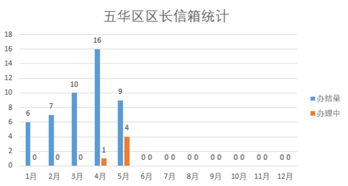 2022年5月