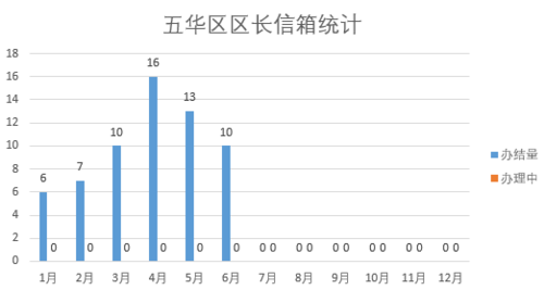2022年6月