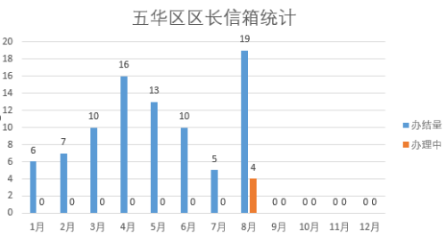 2022年8月