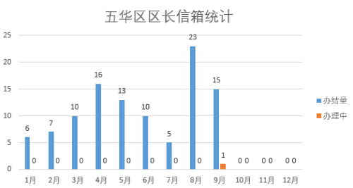 2022年09月