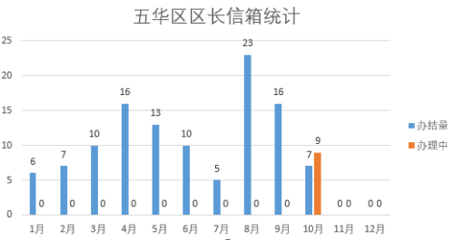 2022年10月