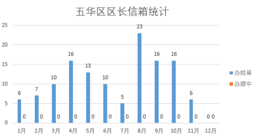 2022年11月