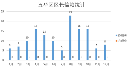 2022年12月