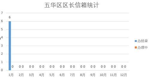 2023年1月