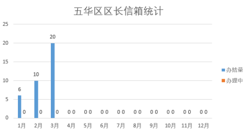 2023年3月